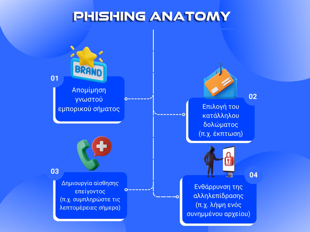 phishing-anatomy