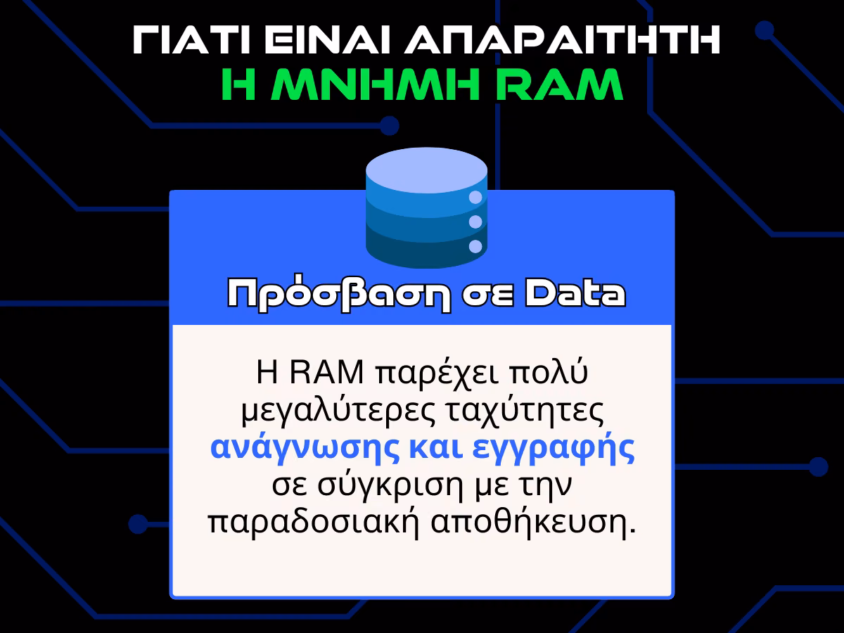 μνημη ram infographic - προσβαση σε data