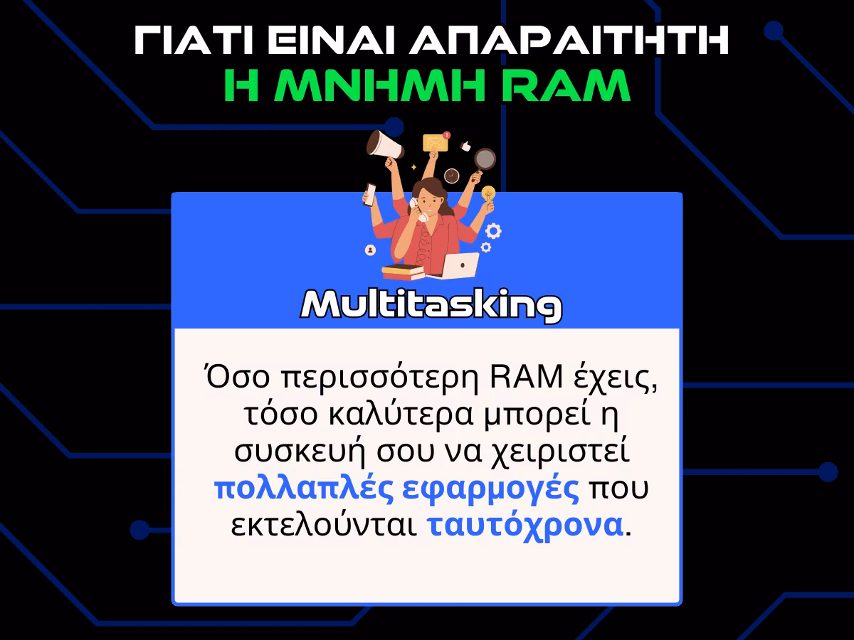μνημη ram infographic - multitasking