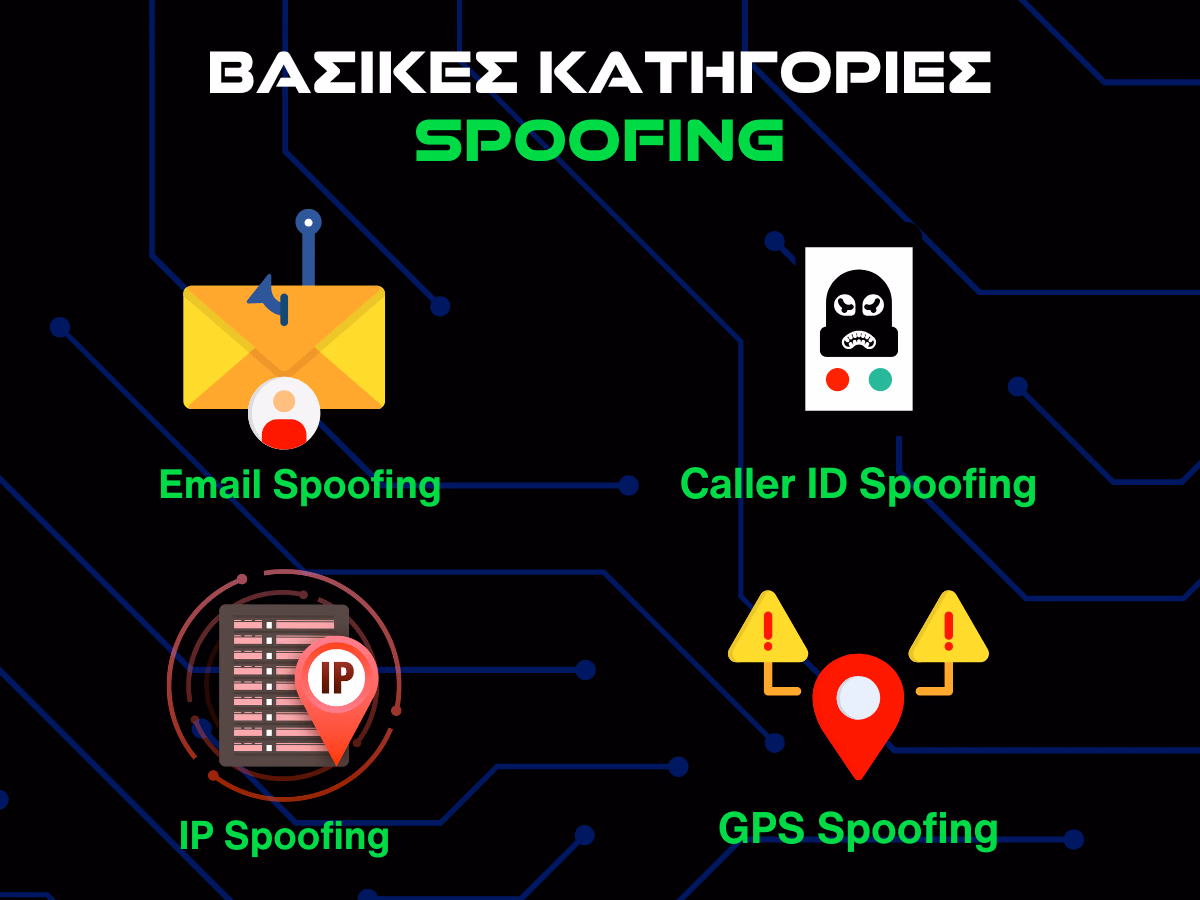 βασικές κατηγορίες spoofing infographic
