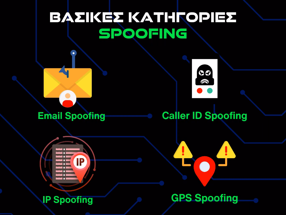 βασικές κατηγορίες spoofing infographic