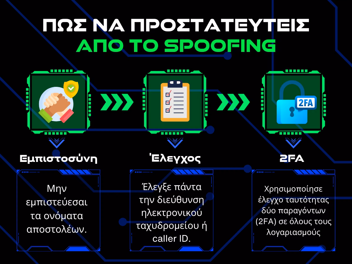 πως να προστατευτεις απο το spoofing infographic 1