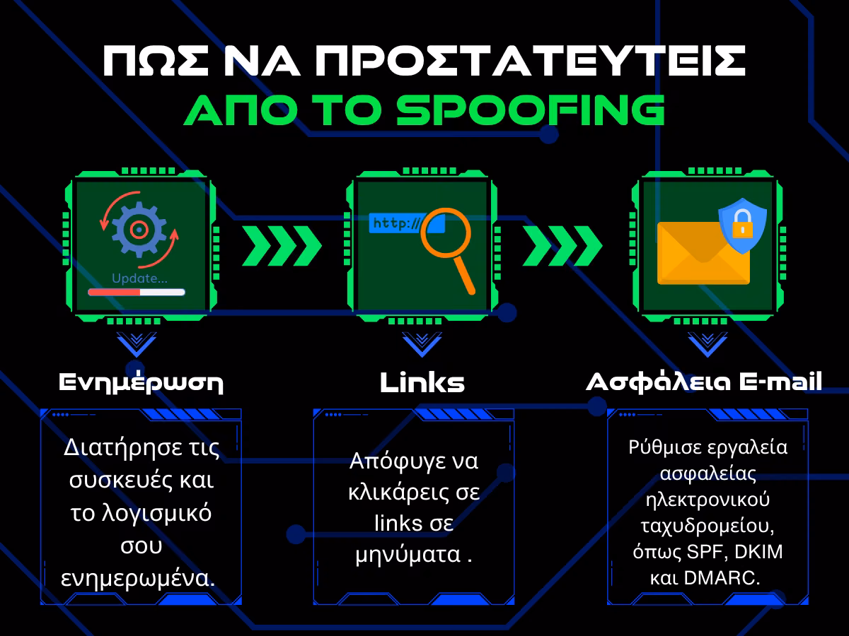 πως να προστατευτεις απο το spoofing infographic 2