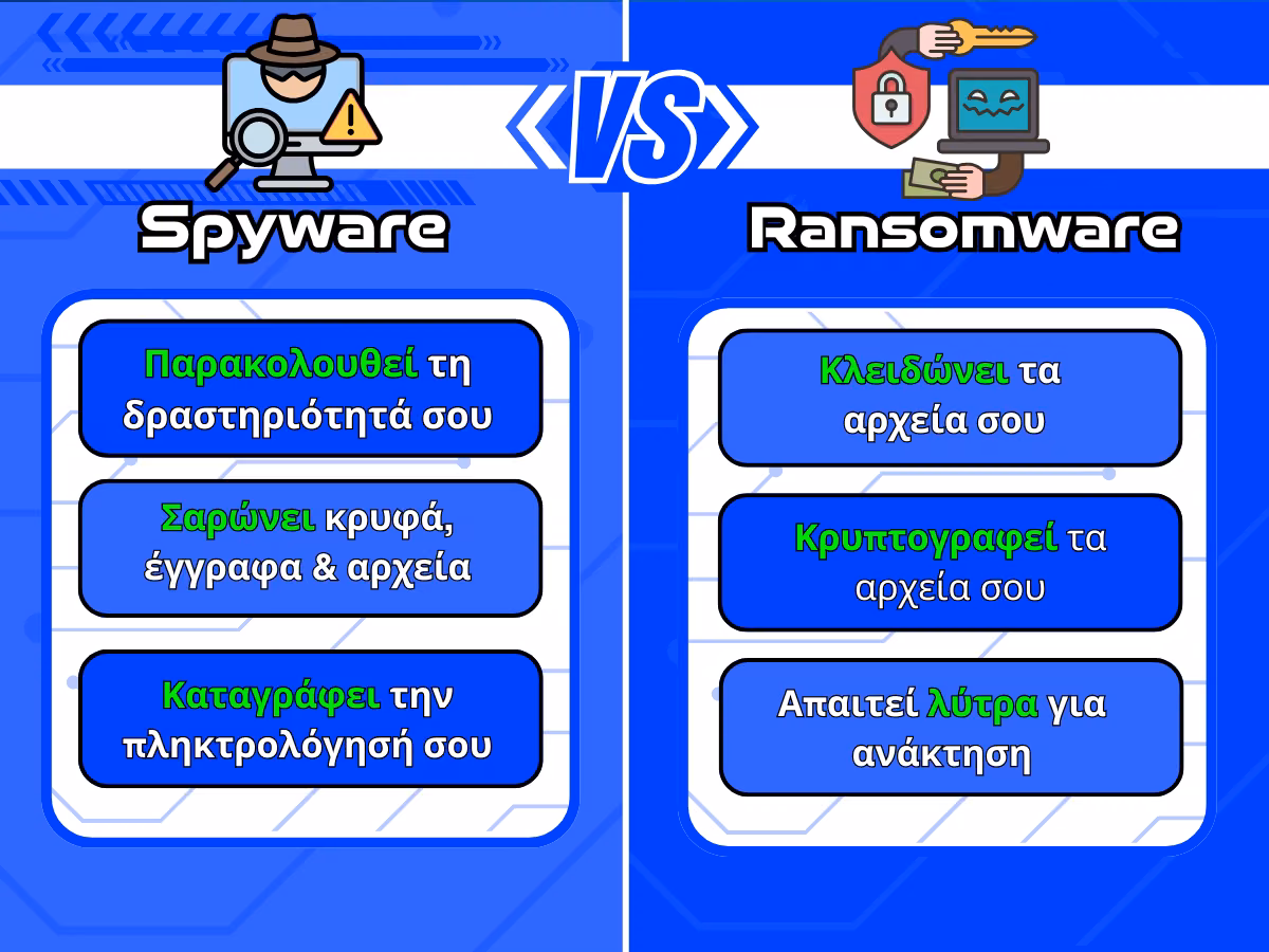 διαφορες spyware - ransomware - διαφορες