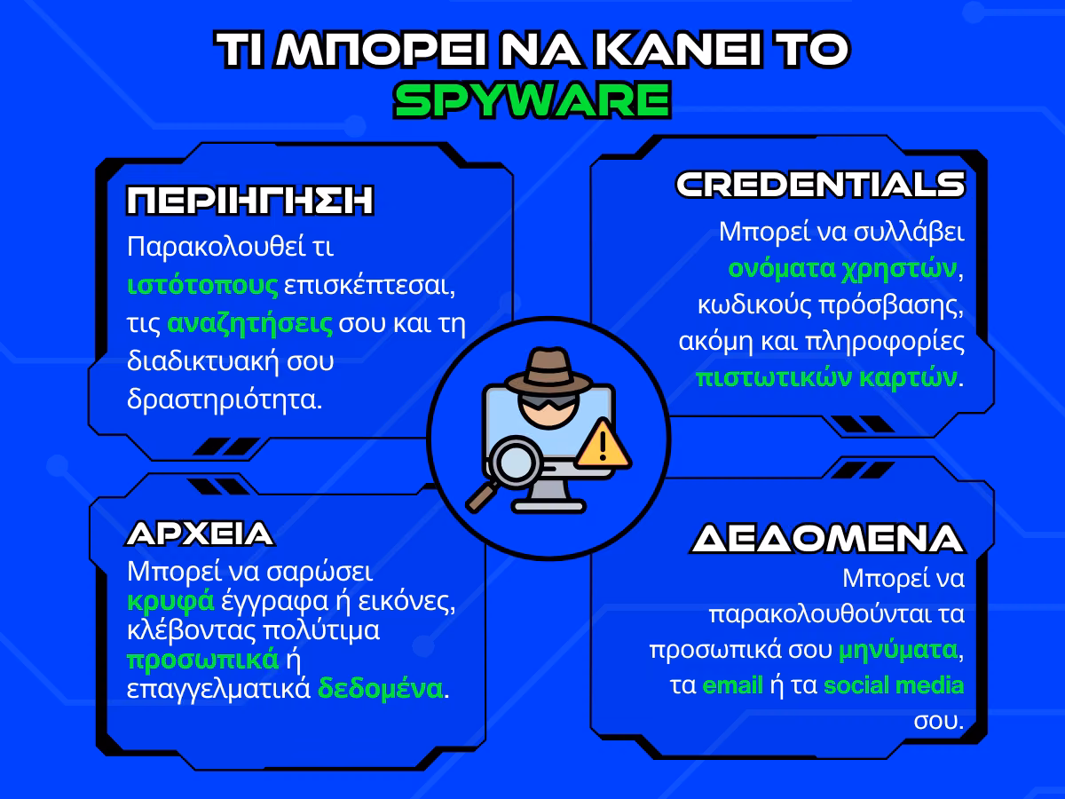 τι μπορει να κανει το spyware - infographic