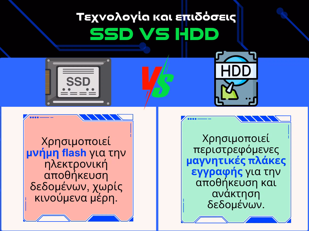 ssd διαφορες με hdd - επιδοσεις infographic