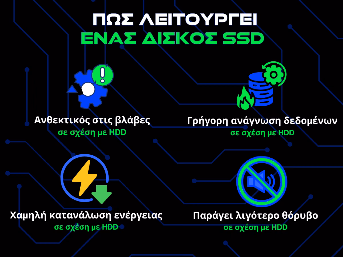 πως λειτουργεί ένας δίσκος ssd infographic