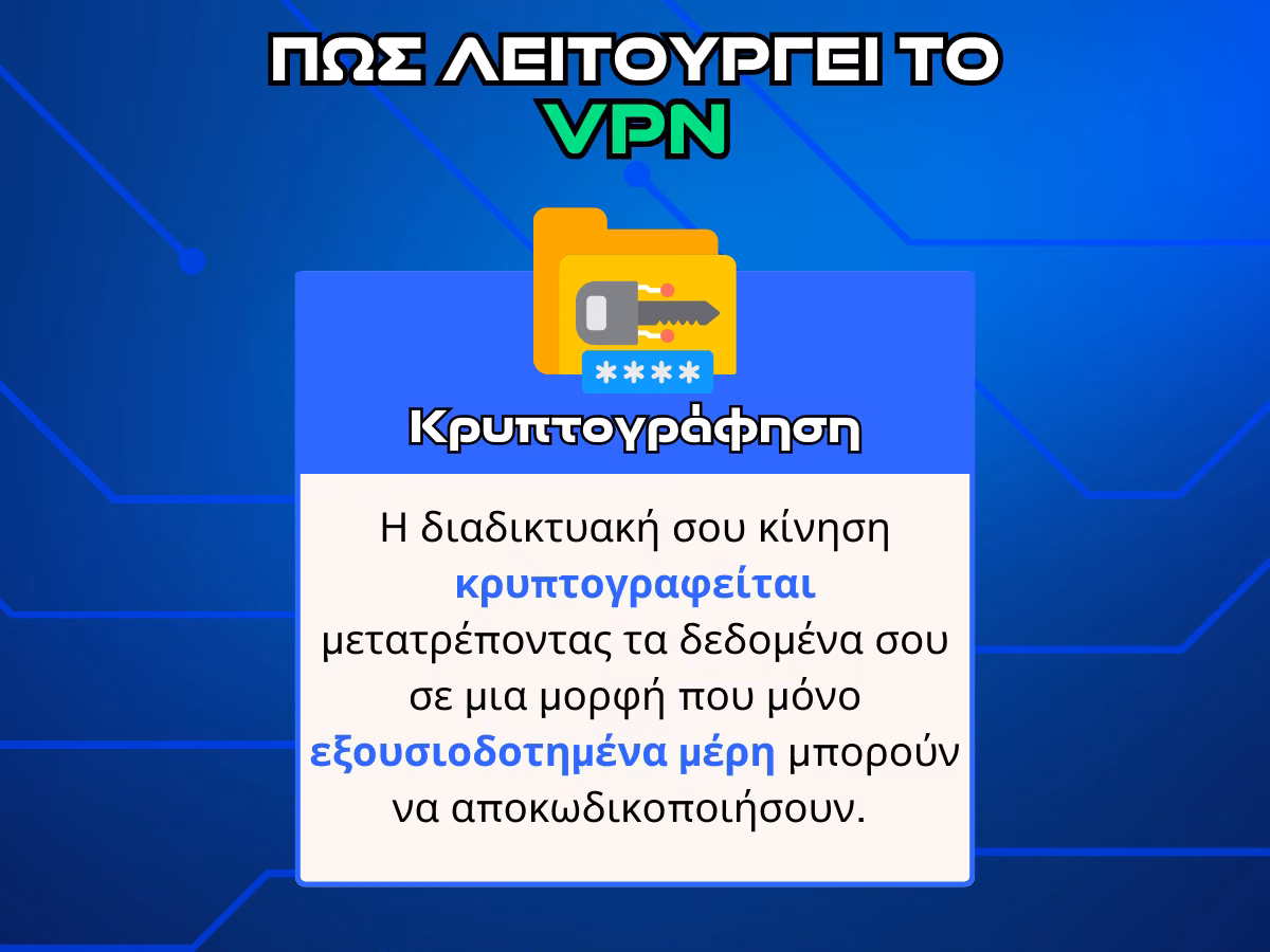 πως λειτουργει το vpn infographic - κρυπτογραφηση