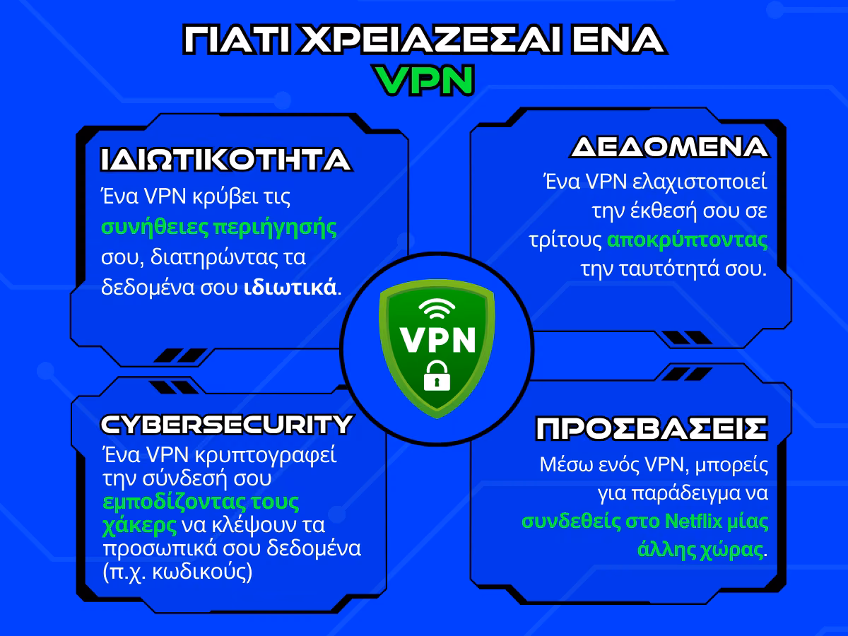 γιατι χρειαζεσαι ενα vpn - infographic