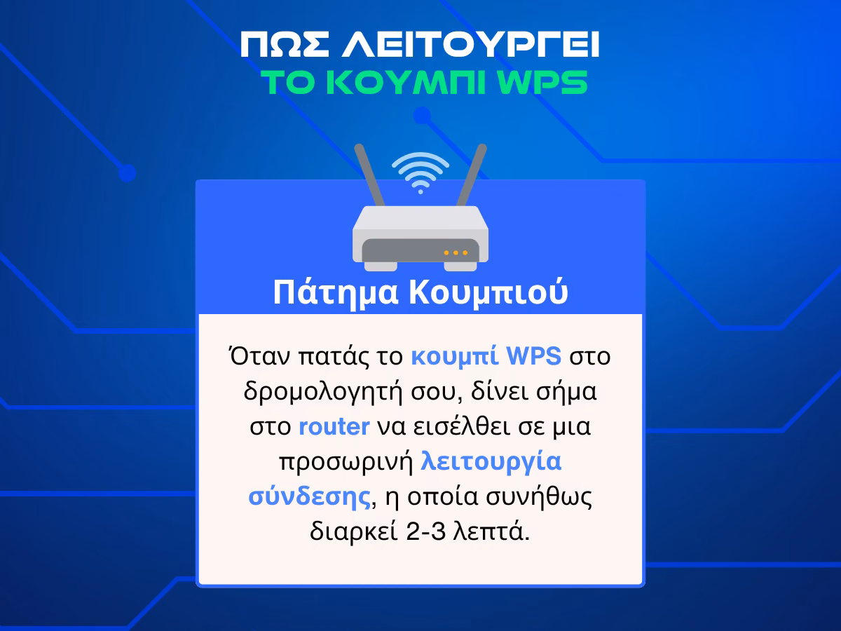 αυτοματη συνδεση wifi wps συνδεση