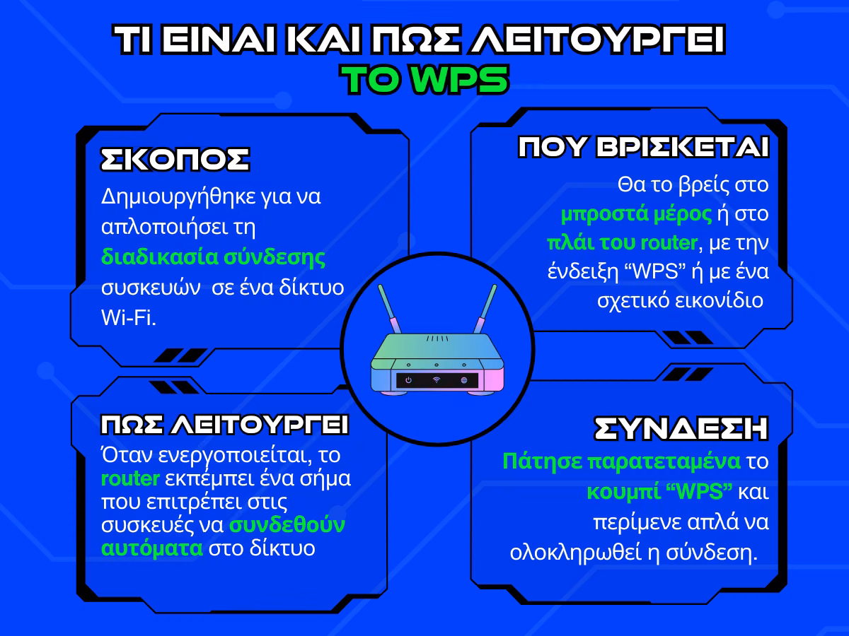 wps τι ειναι infographic